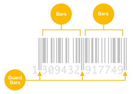 Barcode Gards